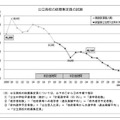 公立高校の総募集定員の試算