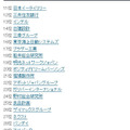 2012年・日本における働きがいのある会社：従業員250名以上（11～30位）
