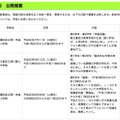 「平成30年度（2018年度）情報モラル推進校」の公開授業の日程（一部）