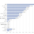 「子ども（男の子）に習わせたいスポーツ」と「父親が注力して取り組んでいたスポーツ」の一致率