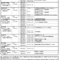 2019年度（平成31年度入試）京都府私立中学校 入試説明会 予定表（2）