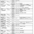 2019年度（平成31年度入試）京都府私立高等学校 入試説明会 予定表（2）