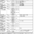 2019年度（平成31年度入試）京都府私立高等学校 入試説明会 予定表（3）