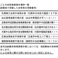 平成30年司法試験　試験地ごとの合格発表掲示場所一覧