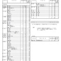 平成31年度　熊本県公立高等学校生徒募集定員（2/2）