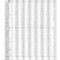 東京都「平成30年度教育人口等推計（速報値）」公立中学校生徒数の地区別推計