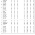 全日制普通科 学校別