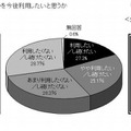 Twitterを今後利用したいと思うか Twitterを今後利用したいと思うか