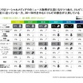 世代別のニュース情報取得動向比較　(c) 2018. For information, contact Deloitte Tohmatsu Consulting LLC.