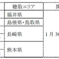 1月30日より新たに参加する6局