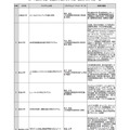 平成30年度（2018年度）卓越大学院プログラム 採択プログラム一覧（1/3）