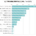 子どもの運動に期待すること