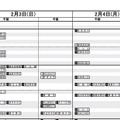 【首都圏】2018年9月20日版　女子2月3日・4日