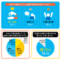 実際に行っている居眠り対策方法など