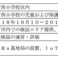 実証検証概要