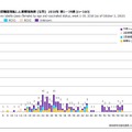 年齢群別接種歴別風しん累積報告数（女性）2018年 第1～39週