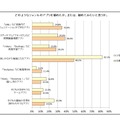 どのようなジャンルのアプリを勧めたか、または、勧めてみたいと思うか（複数回答）