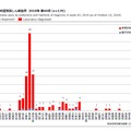 都道府県別病型別風しん報告数 2018年 第40週