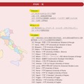 イタリア留学フェア2018参加校一覧