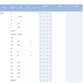 合格可能性判定基準9月版（慶應義塾大学・一部）