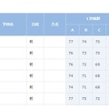 合格可能性判定基準9月版（東京大学）