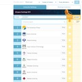 QS日本大学ランキング2019（1位～10位）