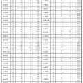 都道府県別協力校数および試験場数（平成30年10月24日時点）