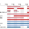 タイムテーブル