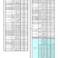 平成31年度（2019年度）公立高等学校生徒募集定員一覧