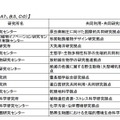 医学・生物学系（生物学系）12拠点の中間評価結果