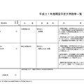 平成31年度開設予定の大学院一覧