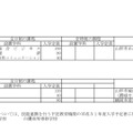 平成31年度（2019年度）山形県公立高等学校入学者選抜実施校一覧