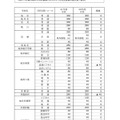 平成31年度（2019年度）岐阜県公立高等学校入学定員（全日制課程）