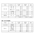 平成31年度（2019年度）岐阜県公立高等学校入学定員（全日制課程）