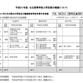 平成31年度（2019年度）岐阜県公立高等学校入学定員の増減について