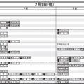 首都圏10月18日版 女子2月1日