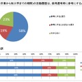 ギャップターム(高校卒業から秋入学までの期間)の活動履歴は、採用選考時に参考にすると思いますか