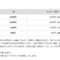 ジュニアチャレンジジャパンの料金