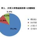 大学入学者選抜改革への理解度