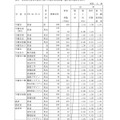 県内県立高等学校全日制への進学希望者数（過年度卒業者を含む）