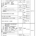 2018年度大阪府公立高校入学者選抜 日程表