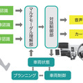 マルチモーダル対話型自動運転車