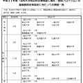 平成31年度「法科大学院公的支援見直し強化・加算プログラム」の基礎額算定率設定にあたっての類型一覧