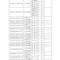 2019年度北海道立高等学校（北海道有朋高等学校および専攻科を除く）生徒募集人員