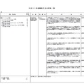 平成31年度開設予定大学等一覧（専門職大学）