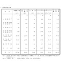 学歴別合格者調