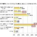 将来の職業についてどのような機会に話したことがあるか