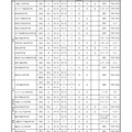 神奈川県　平成30年度（2018年度）第3学期受入れ 私立高等学校転・編入学試験実施計画