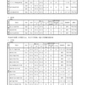 神奈川県　平成30年度（2018年度）第3学期受入れ 私立高等学校転・編入学試験実施計画