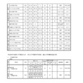 神奈川県　平成30年度（2018年度）第3学期受入れ 私立高等学校転・編入学試験実施計画